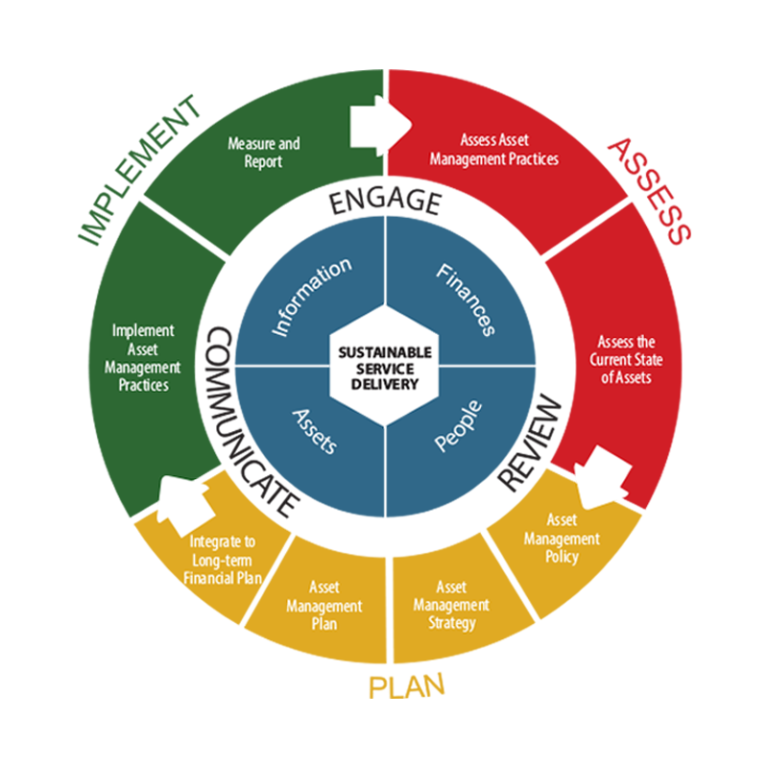 Framework Diagram