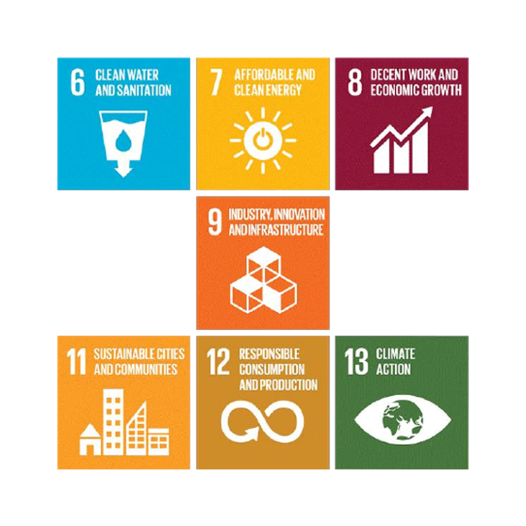 Good Asset Management directly contributes to achieving many SDGs