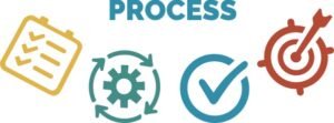 The Process